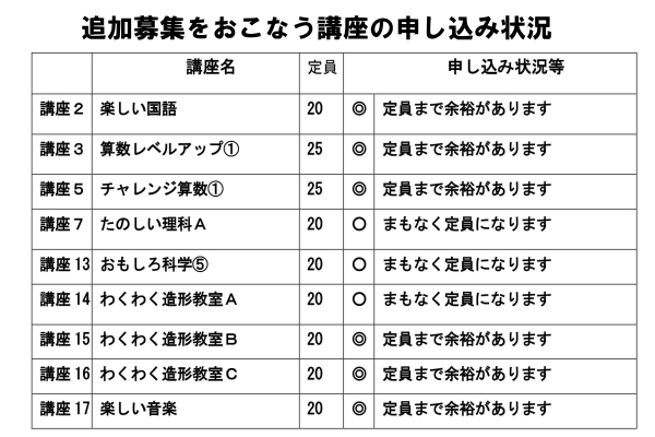 2022年サマーキャンプ地図