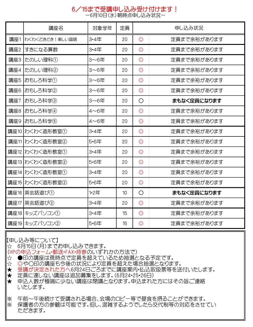 6月4日時点の申し込み状況