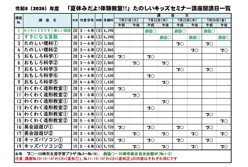 キッズセミナーの講座一覧表
